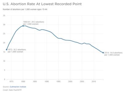 Abortions_per_year